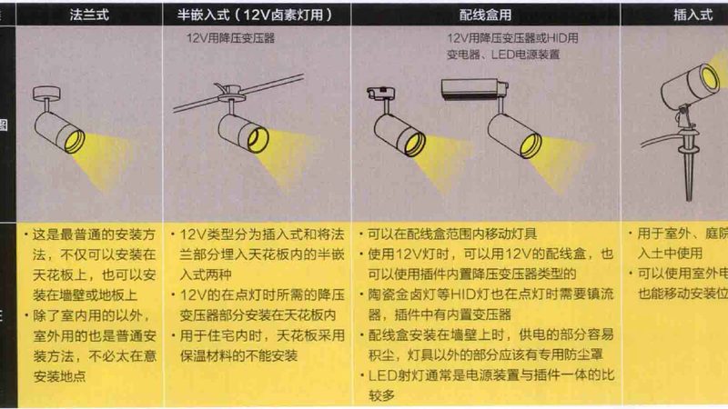 揭秘上海商业照明十大品牌背后的技术奥秘